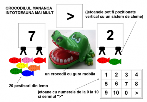 joc-crocodilul-mancacios