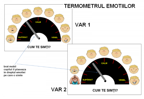 plansa-termonetrul-emotiilor